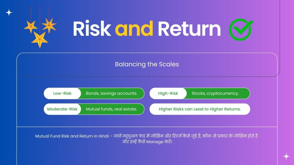 Mutual Fund Risk and Return In Hindi